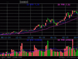 一汽轿车000800？智慧交通概念股？