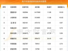 新大陆股票 食品安全概念的股票有哪些？