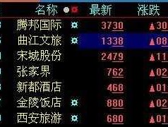 新都酒店股票（餐饮类旅游类的股票有哪些？）