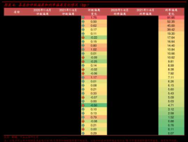云维股份股票，生产和出口煤炭的上市公司有哪些？哪些是龙头？
