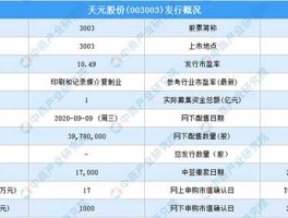 003003 天元航材003003是国企吗？