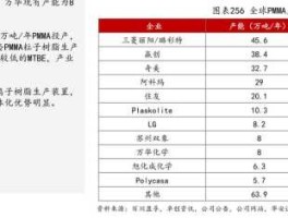 股票002545 招标服务上市公司有哪些？