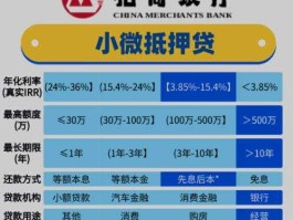 招商银行理财保险（招商银行理财保险可以抵押贷款吗？）