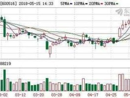 600516，我想问一下600516方大炭素的后市？