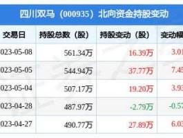000935股票，四川双马是沪市还是深市？