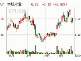 洪城水业？请问关于自来水方面的股票有哪些？