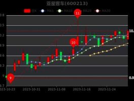300188股票 锐明技术什么概念？