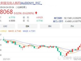 汇率人民币澳元（人民币澳元汇率换算元兑换人民币）