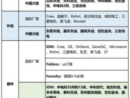 002371股票？三代半导体概念股都有哪些？