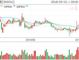 华能集团股票，2021年电力并购重组股有哪些？