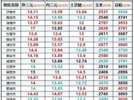 山东省生猪价格，山东省聊城市的生猪价格是多少啊》？