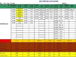 毛利率分析，毛利率分析怎么写？