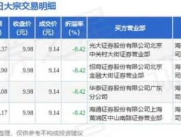 603022，上海证券交易所有多少家上市公司？