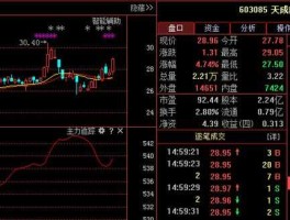 603085，天成自控属于深港通股票吗？