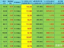 002282股票？A股细分龙头股汇总一览？