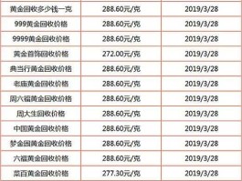 黄金 价格（现在黄金价格多少一斤？）