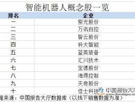 智能机器人概念股（机器人概念股有哪些股票？）