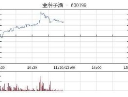 金种子酒股票（酒业股票有哪些？）
