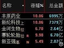 000153？股票分析一下000153（丰原药业），从基本面和技术面分析！谢谢？