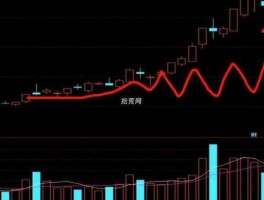 高位放量上涨，高位放巨量上涨意味着什么？