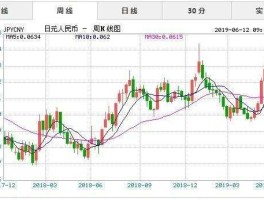 日币对人民币汇率 人民币一元对换日元是多少？