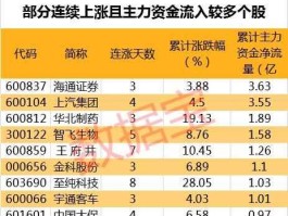 股票600630（分拆上市概念股有哪些？）