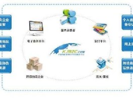 跨境通电子商务，跨境通是做什么的？