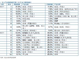 600986科达股份？igbt概念龙头排名？