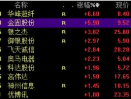 股票300205，科创板数字货币概念股？