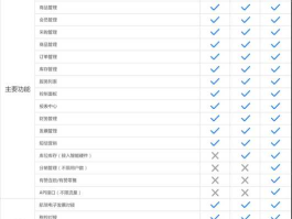 管易云（管易云erp如何打印商品图片出来？）