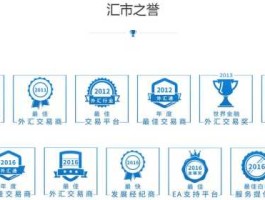 中国外汇超市网，外汇返佣超市网这个黄金外汇返佣网站怎么样？
