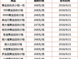 黄金回收多少钱一克2020年（2021年的24k黄金要多少元？）