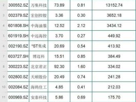 st国创（上证综指成分股共多少只？）