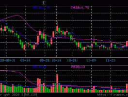 四环生物股票（生物医药股票有哪些？）