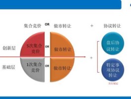 股转系统？股转系统是什么意思？