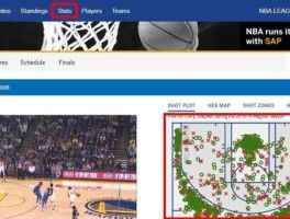 搜狐数据（nba搜狐给的球员数据中＋－一项是什么意思？）