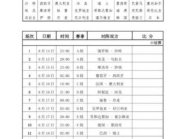 世界杯2018赛程表中国 18年世界杯赛程图结果？