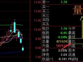 股票000537？股票交易软件的量比是指什么？