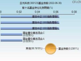 300123（鸿蒙300123需要更新吗？）