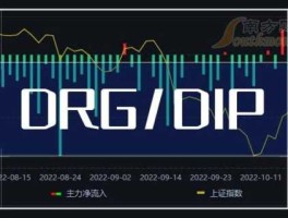 荣科科技股票（什么是drg和dip概念股？）