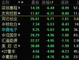 深圳惠程股票 科技股票有哪些？