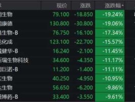 上海新兴医药有限公司 医药股有哪几个龙头股？我想买个医药股，请大哥推荐几个？