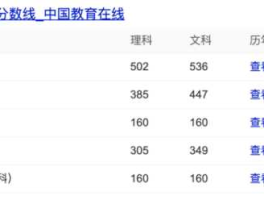 663？高考663分是什么概念？