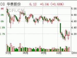 华泰股份股票，纸业板块代码？