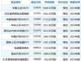 002229股票（华夏基金产品介绍？）