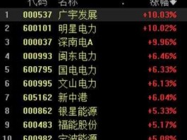 明星电力股票，电力板块上市公司有哪些？