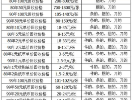 第四套人民币价格表，第四套人民币全套价格？