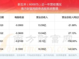 新五丰股票，农业国企股票有哪些？