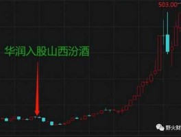 山西汾酒股票？山西汾酒股票为什么涨得快？