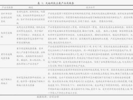 振华科技？振华科技2023年6月年线是多少？